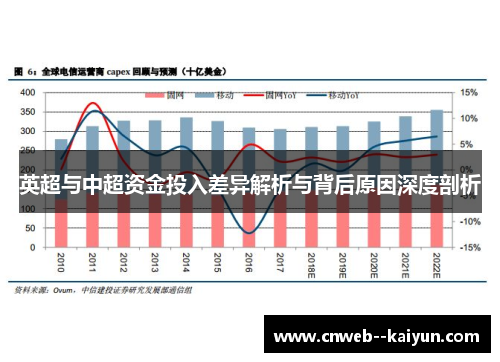 英超与中超资金投入差异解析与背后原因深度剖析