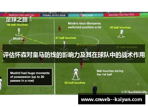 评估怀森对皇马防线的影响力及其在球队中的战术作用