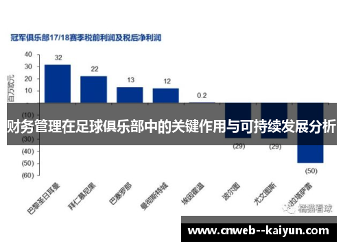 财务管理在足球俱乐部中的关键作用与可持续发展分析