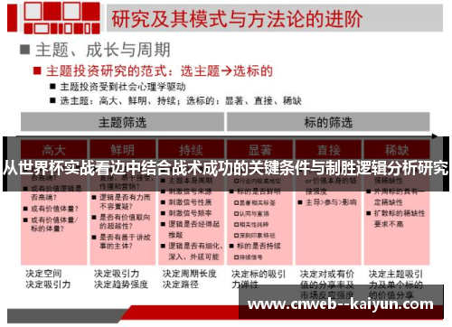 从世界杯实战看边中结合战术成功的关键条件与制胜逻辑分析研究