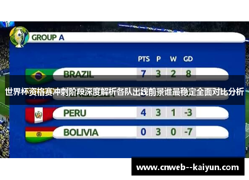 世界杯资格赛冲刺阶段深度解析各队出线前景谁最稳定全面对比分析