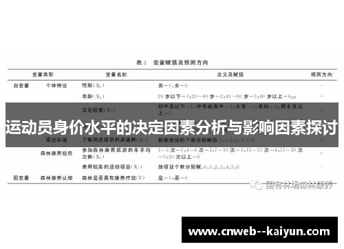 运动员身价水平的决定因素分析与影响因素探讨